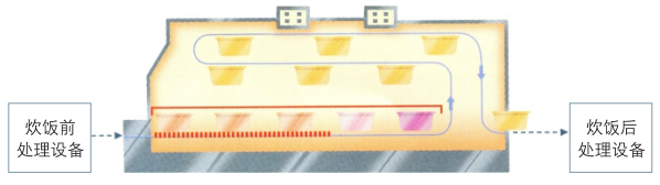 ����ͷ�����Ψһ�г������������׷���