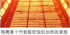 ����ͷ�����Ψһ�г������������׷���